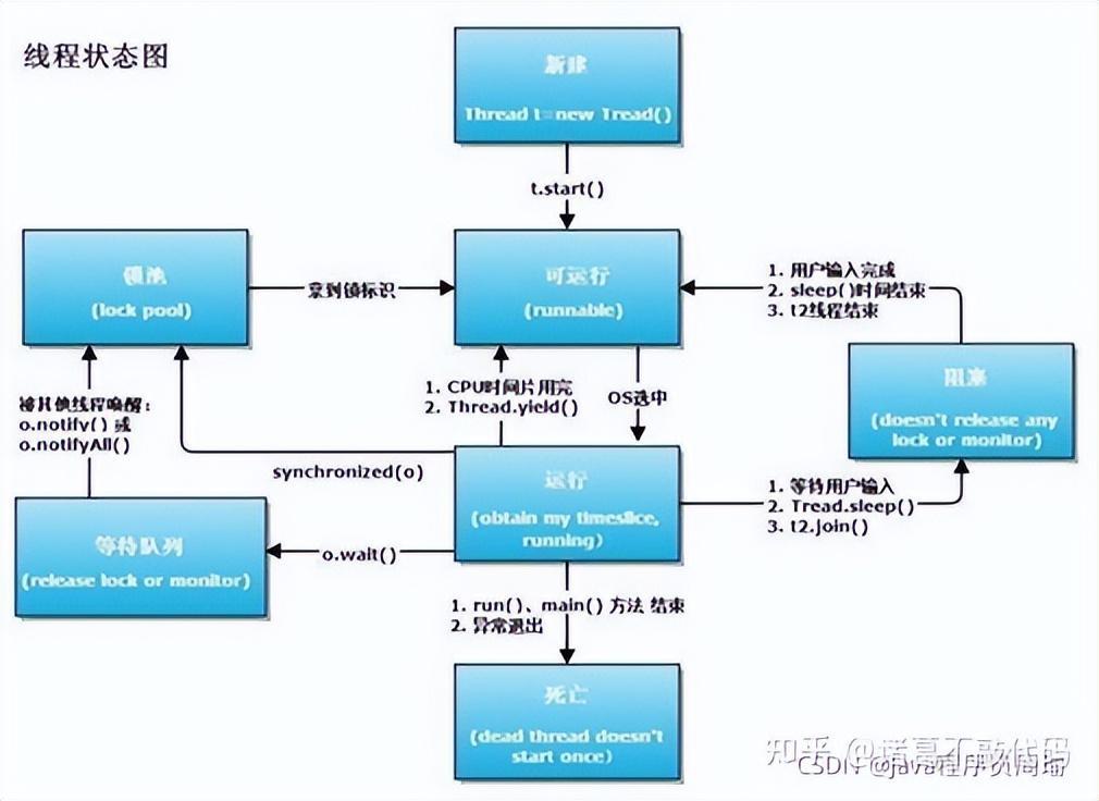 (java常见算法面试)(java数据结构与算法面试)