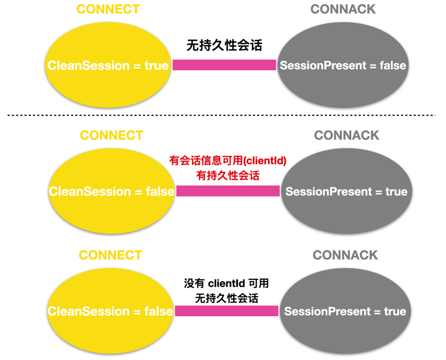 (java后端技术栈)(前后端技术栈)