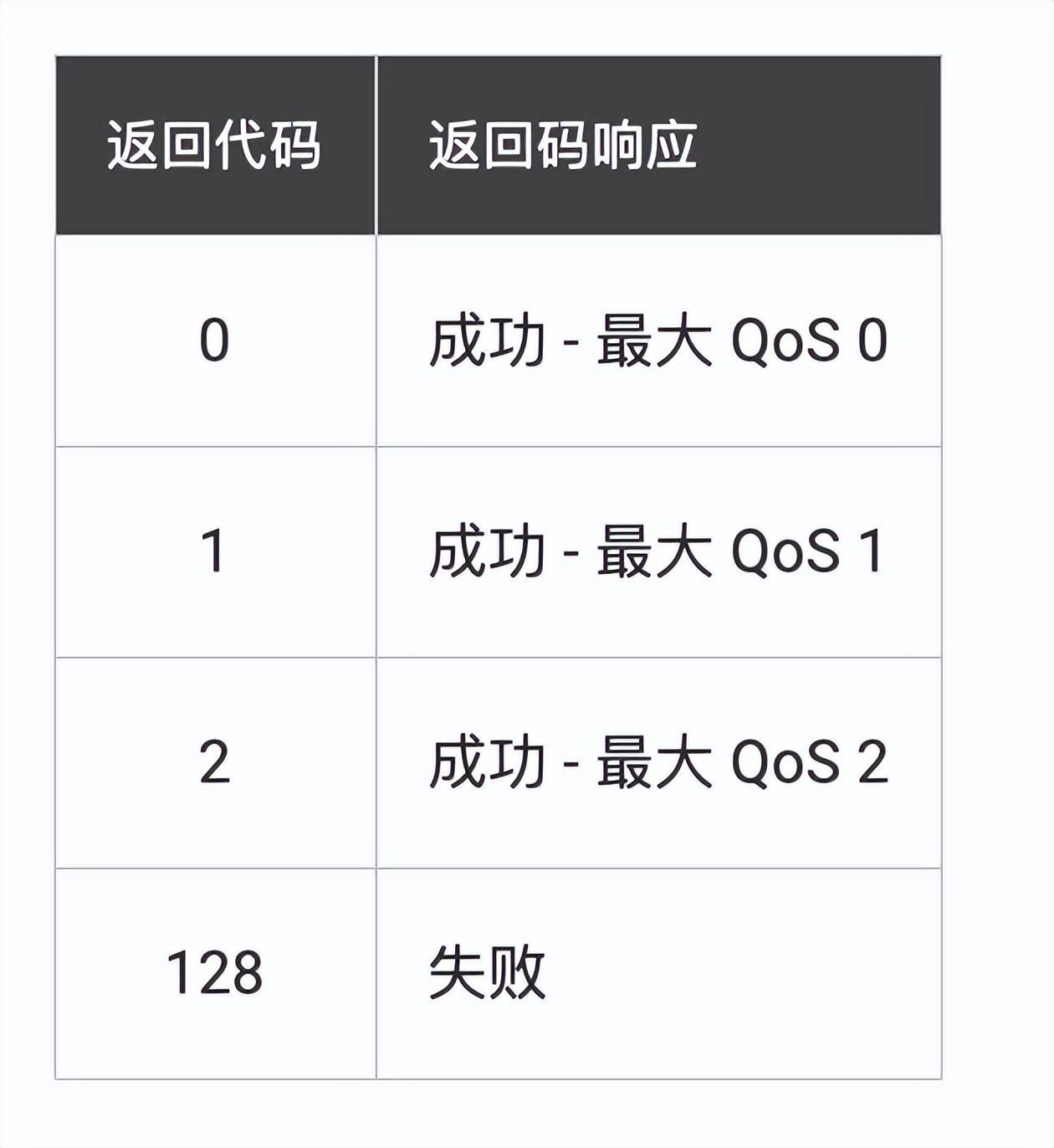 (java后端技术栈)(前后端技术栈)