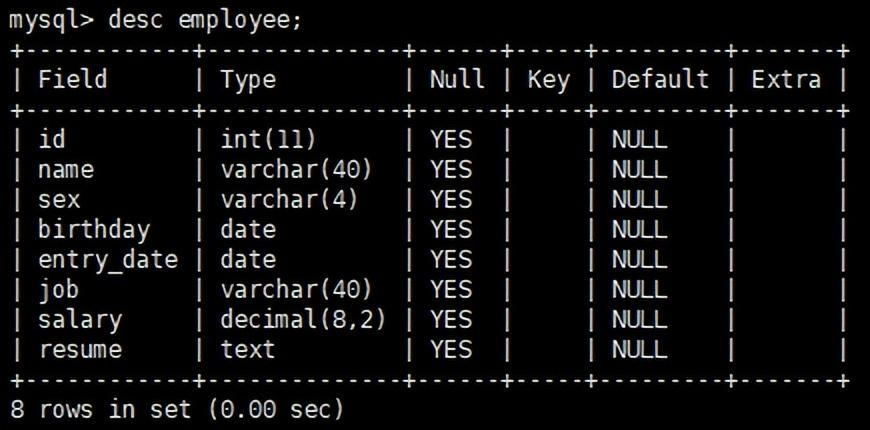 (mysql数据库实用操作)(mysql数据库基本操作)