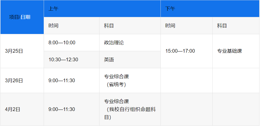 (专升本报名)(专升本报名时间2022具体时间)