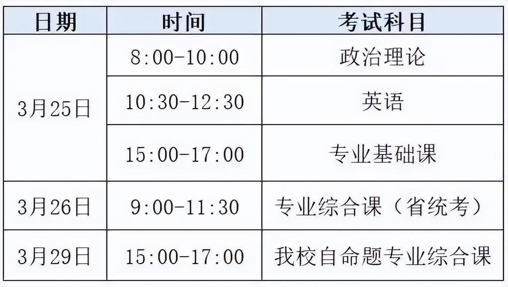 (专升本报名)(专升本报名时间2022具体时间)