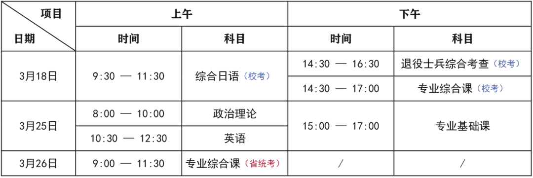 (专升本报名)(专升本报名时间2022具体时间)