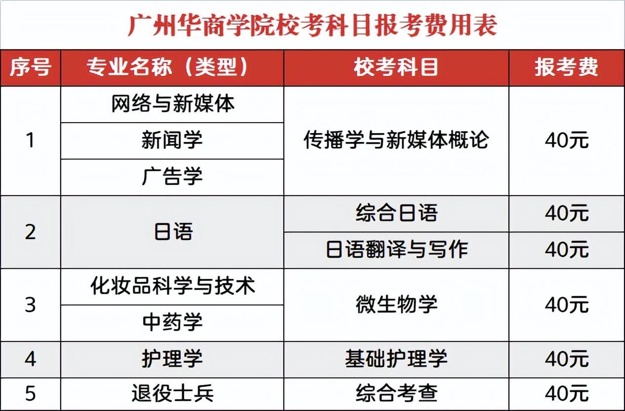 (专升本报名)(专升本报名时间2022具体时间)