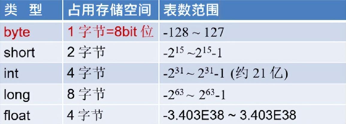 (java新手代码大全)(java语言代码大全)