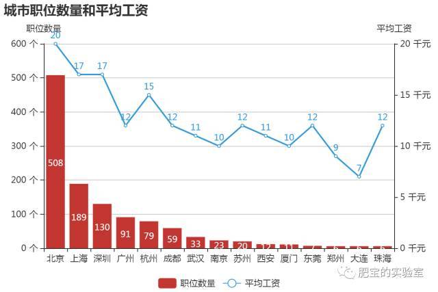 (学python有前途吗)(学python有出路吗)