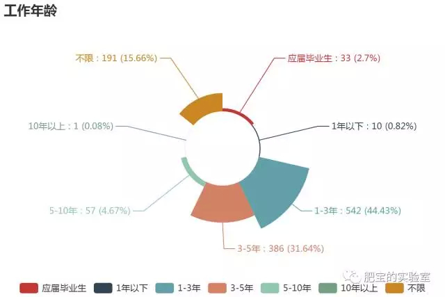 (学python有前途吗)(学python有出路吗)