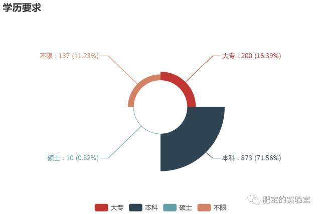 (学python有前途吗)(学python有出路吗)