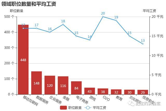 (学python有前途吗)(学python有出路吗)