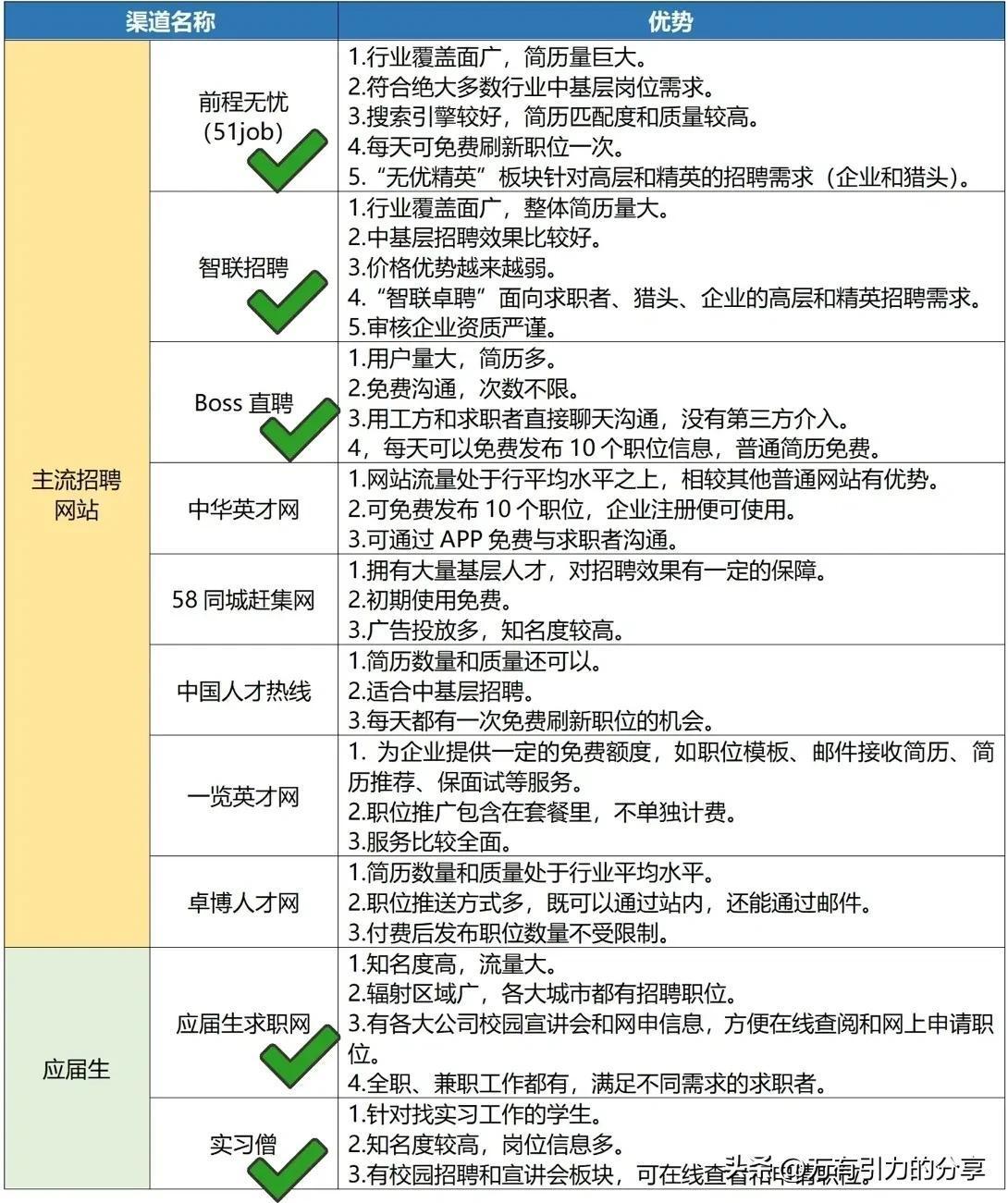 (找工作最正规的平台)(附近找工作最新招聘信息)