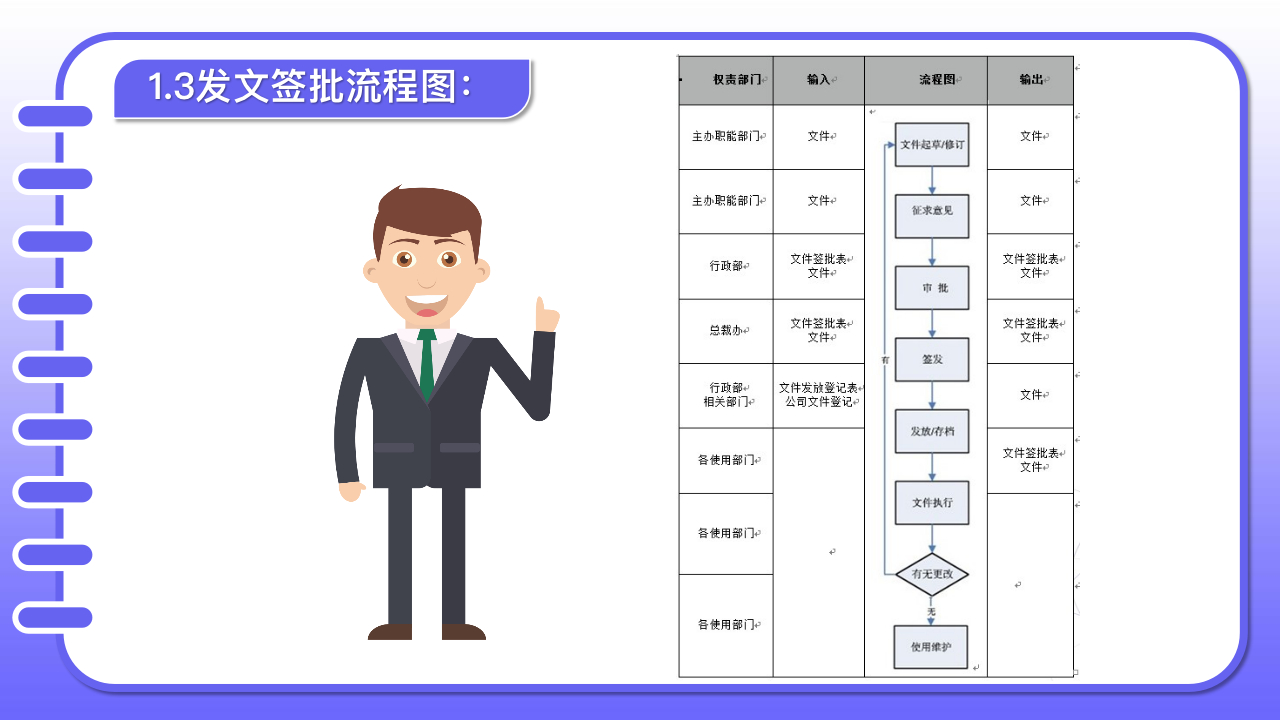 (员工的规章制度守则怎么写)(员工遵守规章制度怎么写)