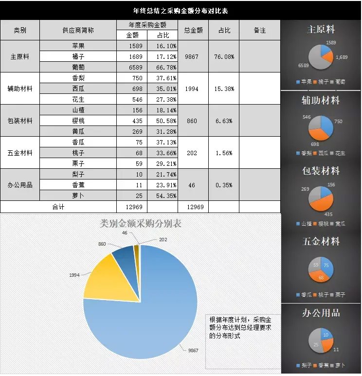 (采购年终总结和工作计划ppt)(2022年采购工作计划创新思路ppt)