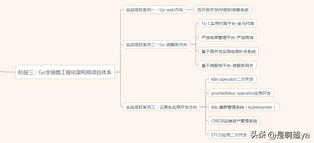 (0基础可以学go语言吗)(0基础可以学go语言吗中文)