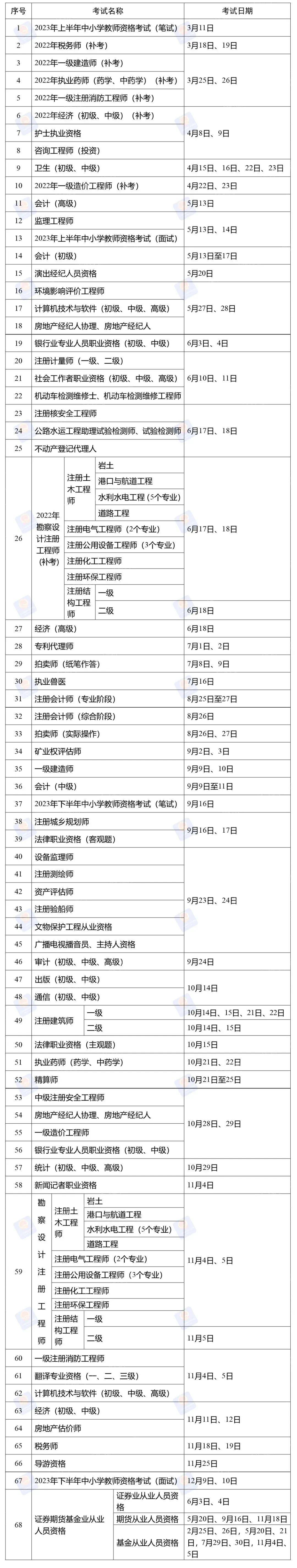 (二建报名时间2023年考试时间)(二建报名时间2024具体时间)