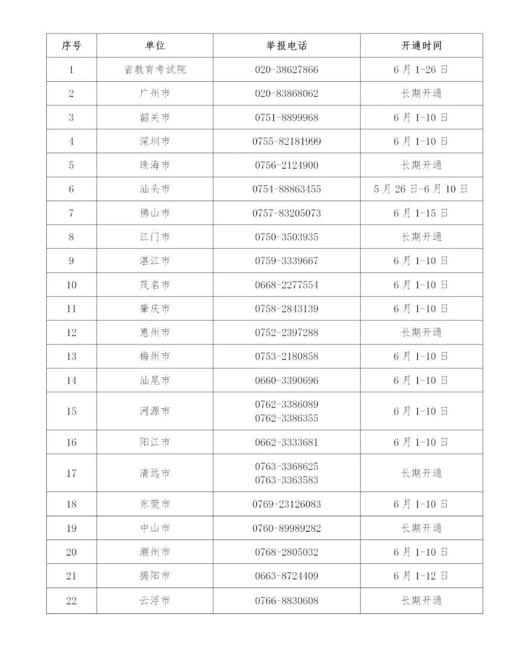 (5184广东考试服务网)(自考本科报名官网入口)