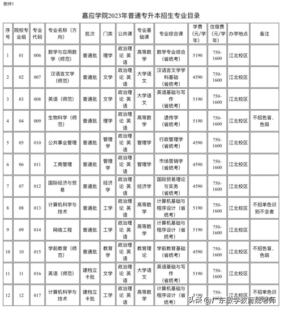 (2023广东专插本考试时间安排)(广东专插本政治理论2023知识点)