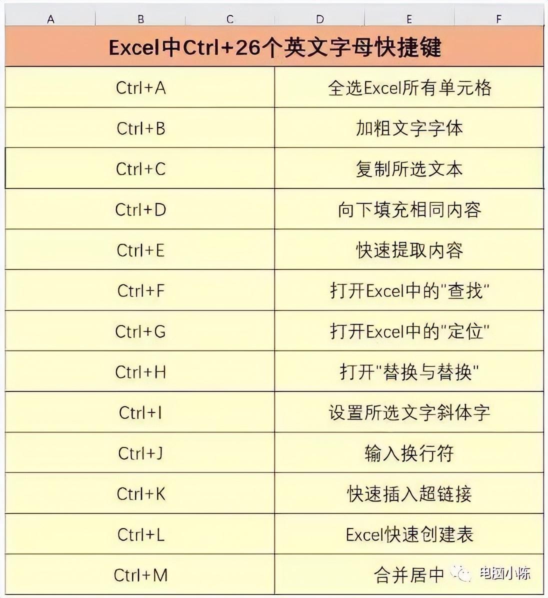 (电脑怎么设置自动求和公式)(电脑自动求和公式怎么用)