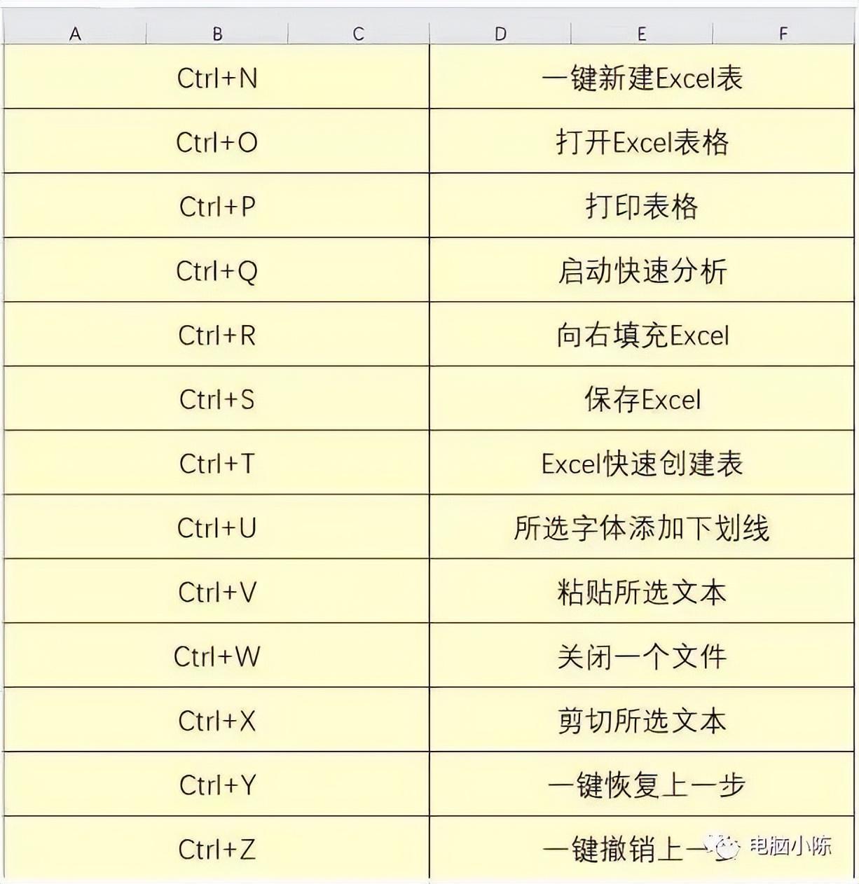 (电脑怎么设置自动求和公式)(电脑自动求和公式怎么用)