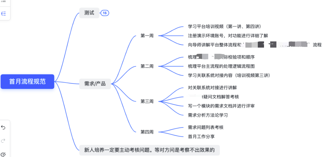 (向领导介绍新人的顺序)(介绍客人和领导的顺序)