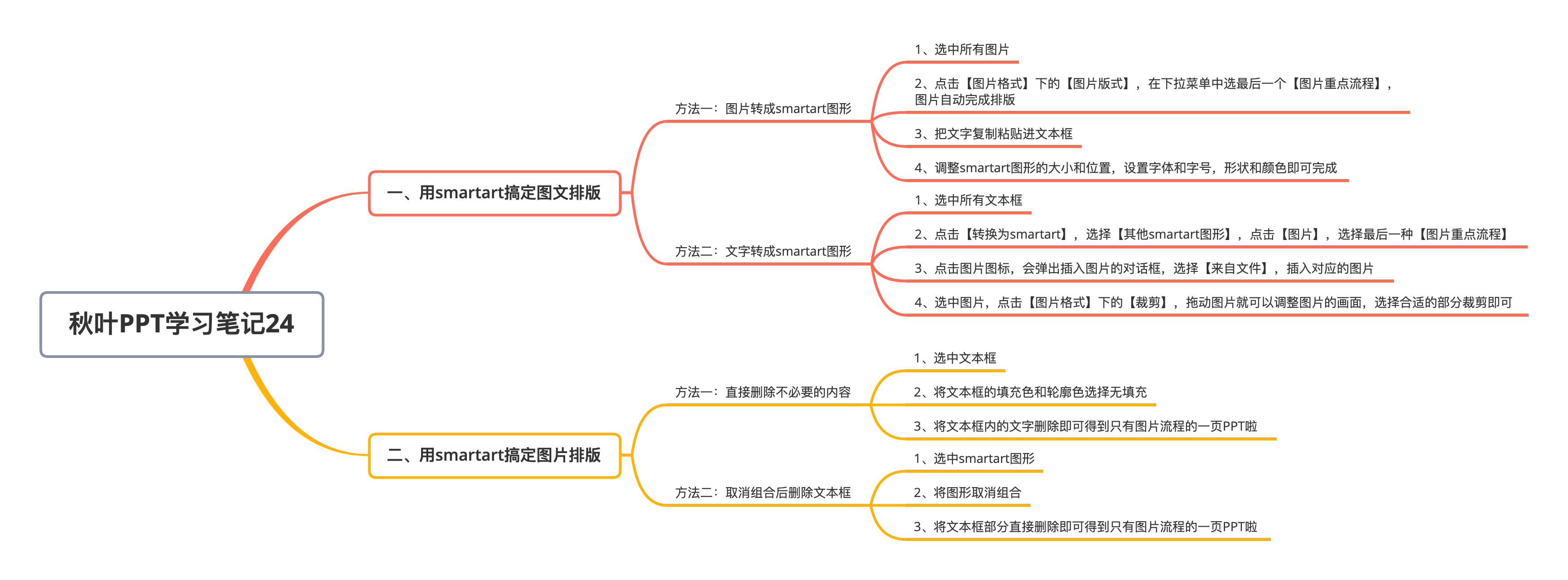 (ppt如何切换到指定一页)(ppt下一页切换到指定页面)