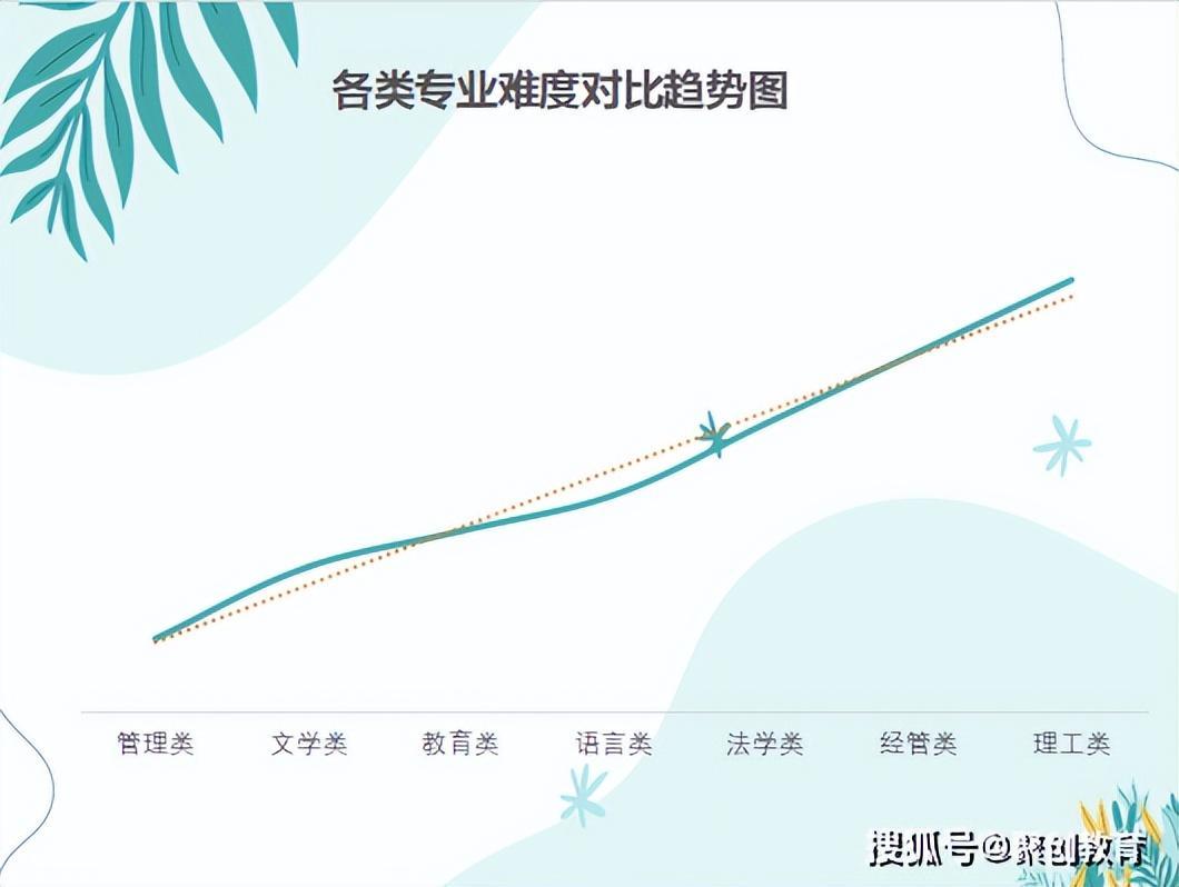 (2023年自考科目)(甘肃2023年自考科目)