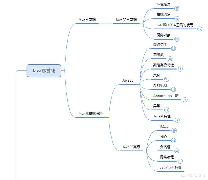 (java简单入门教程)(java简单购物系统代码)