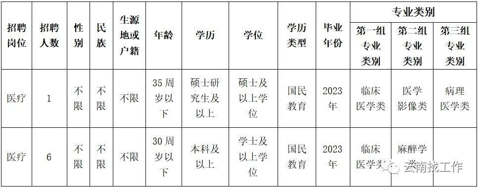 (人才招聘网最新招聘2022)(卫生人才招聘网最新招聘2022)