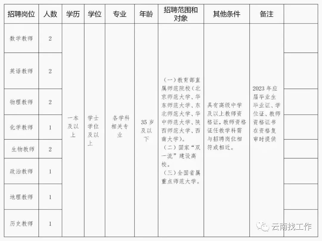 (人才招聘网最新招聘2022)(卫生人才招聘网最新招聘2022)