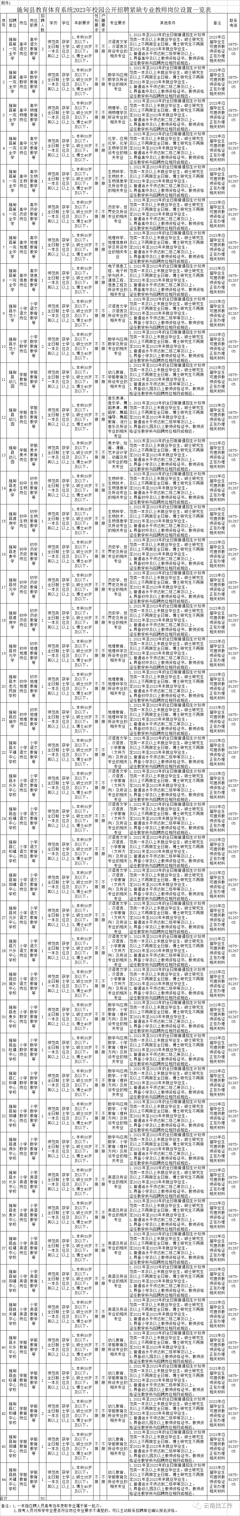 (人才招聘网最新招聘2022)(卫生人才招聘网最新招聘2022)