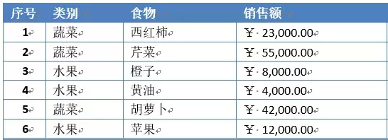 (word数据)(word数据类型)