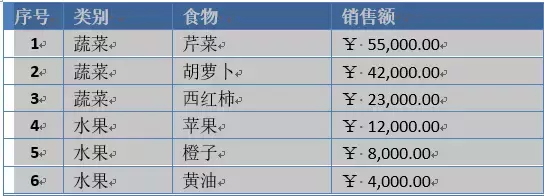 (word数据)(word数据类型)