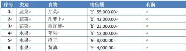 (word数据)(word数据类型)