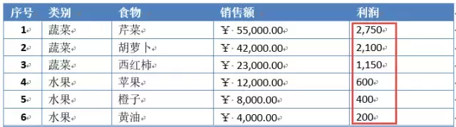 (word数据)(word数据类型)