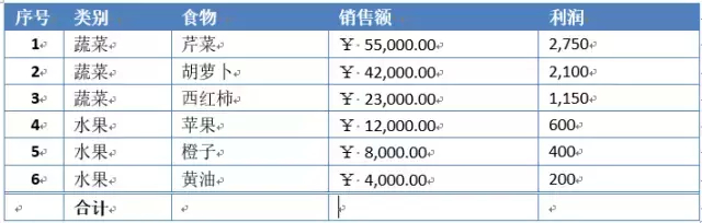 (word数据)(word数据类型)