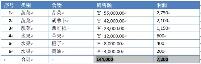 (word数据)(word数据类型)