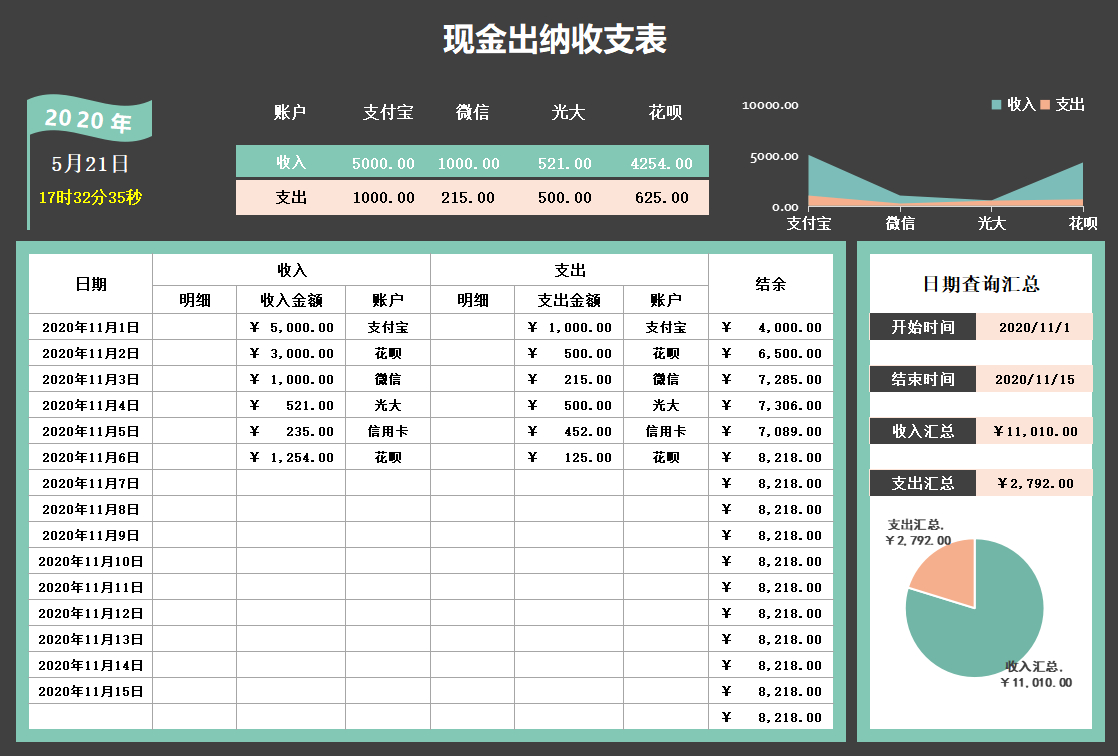 (2022年工作总结ppt)(药店2022年工作总结ppt)