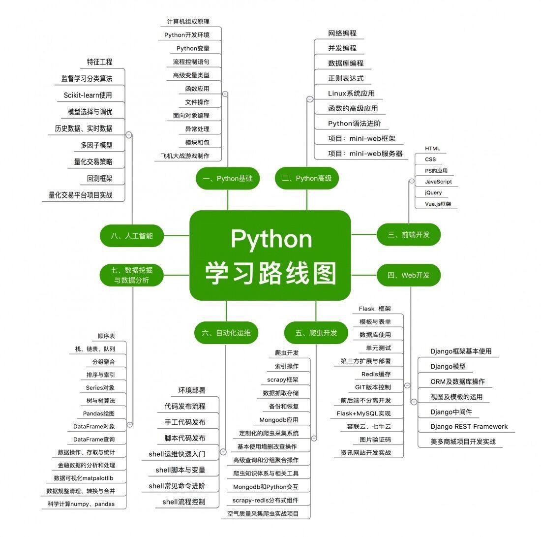 (python怎么自学)(python怎么自学要那本书)