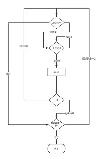 (编程代码入门教学)(编程代码教程)