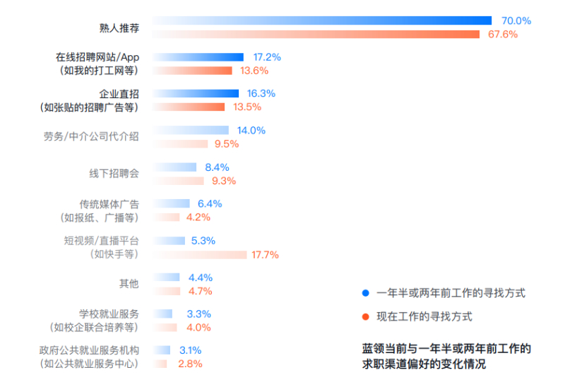 (招人在哪个软件招人最好)(哪个软件招人好招)