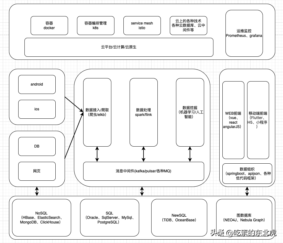 (全栈工程师厉害吗)(全栈工程师厉害么)