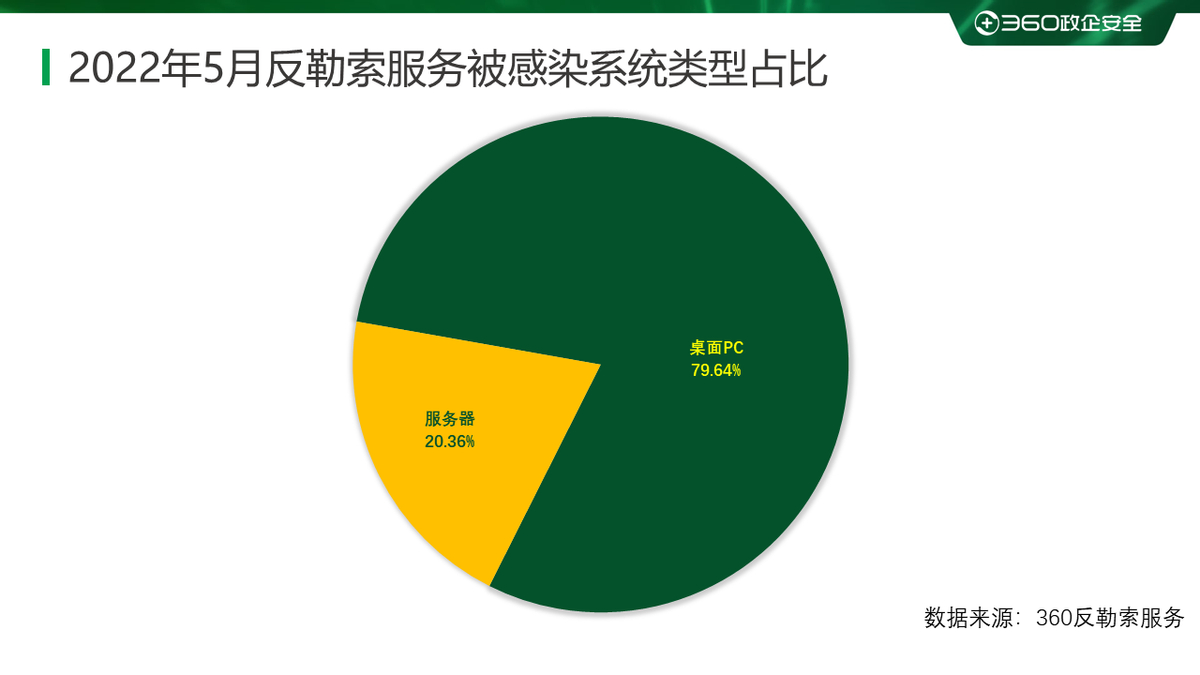 (oa系统中了勒索病毒)(公司服务器中勒索病毒怎么办)