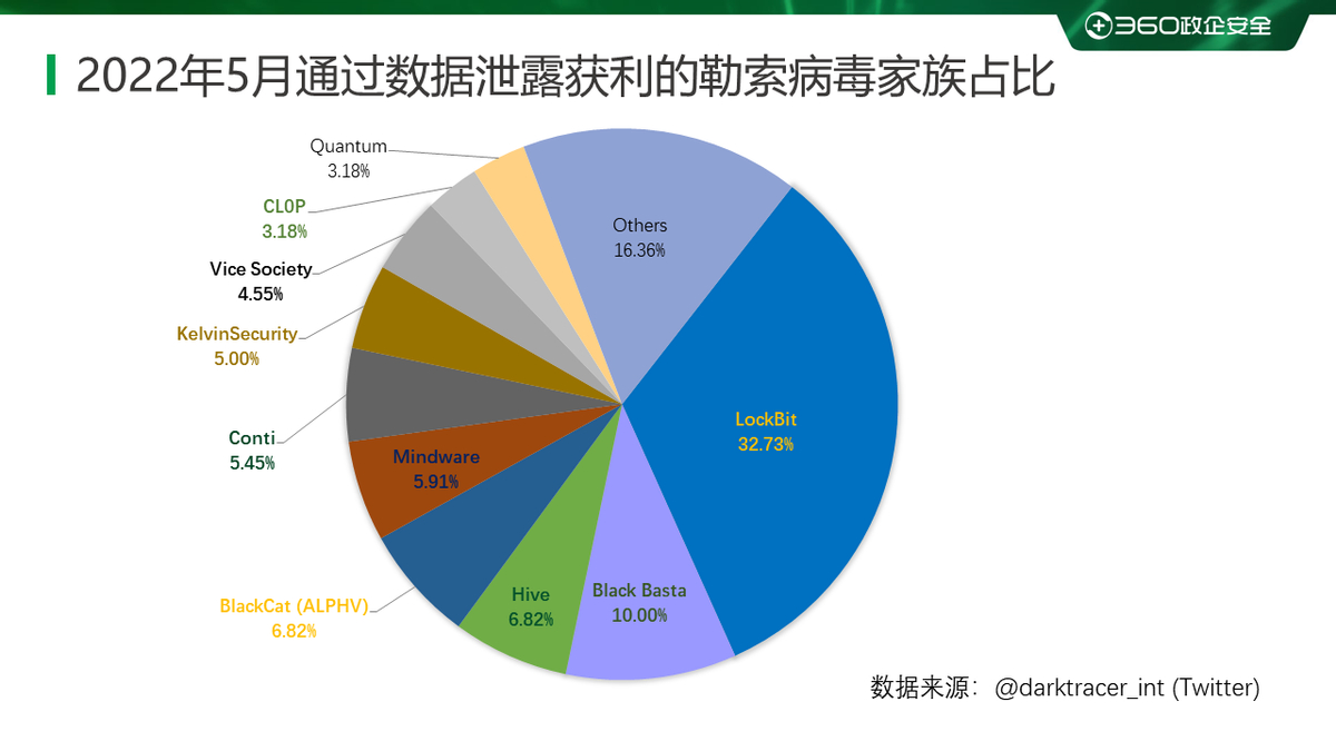 (oa系统中了勒索病毒)(公司服务器中勒索病毒怎么办)