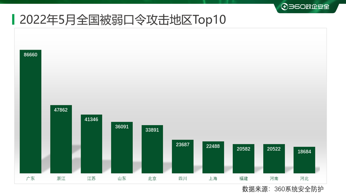 (oa系统中了勒索病毒)(公司服务器中勒索病毒怎么办)