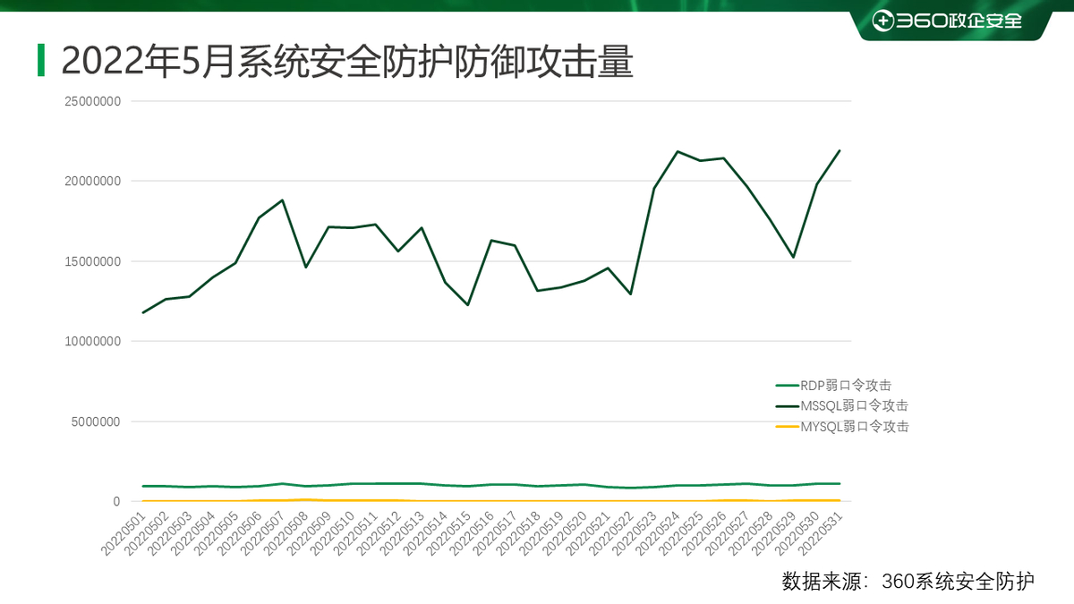 (oa系统中了勒索病毒)(公司服务器中勒索病毒怎么办)