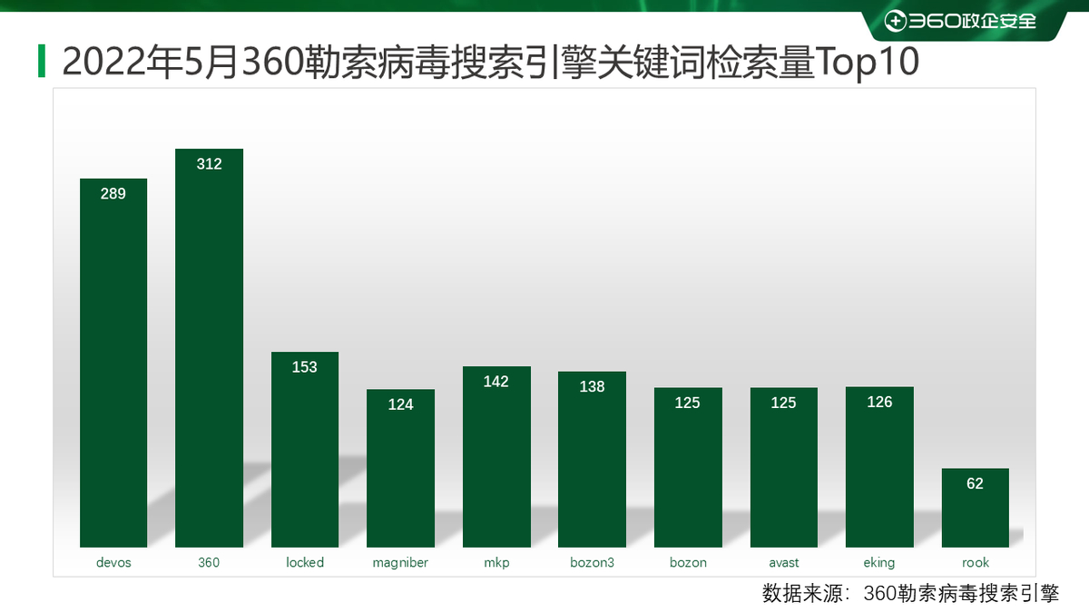 (oa系统中了勒索病毒)(公司服务器中勒索病毒怎么办)