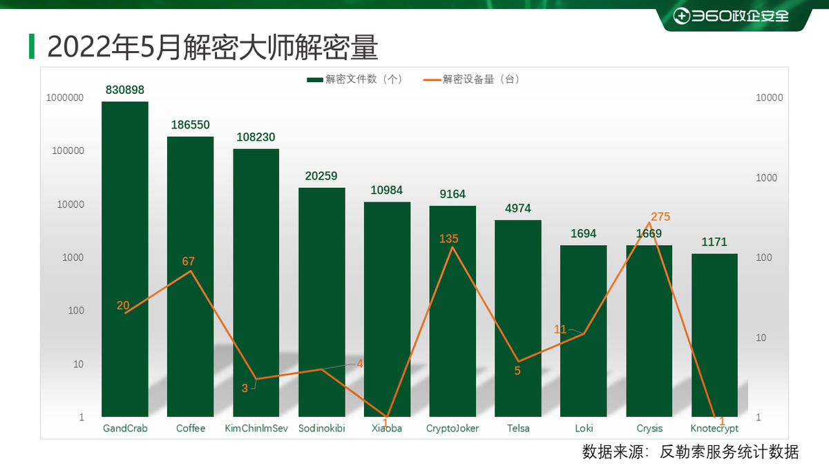 (oa系统中了勒索病毒)(公司服务器中勒索病毒怎么办)