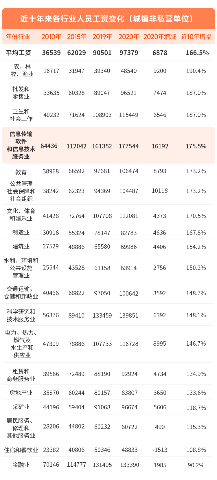 (程序员自学到什么程度能找工作)(自学到什么程度程序员才能工作呢)