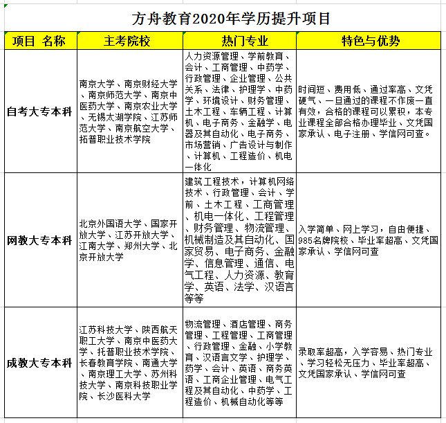 (自考专升本报名入口官网)(成人自考大专报名官网)