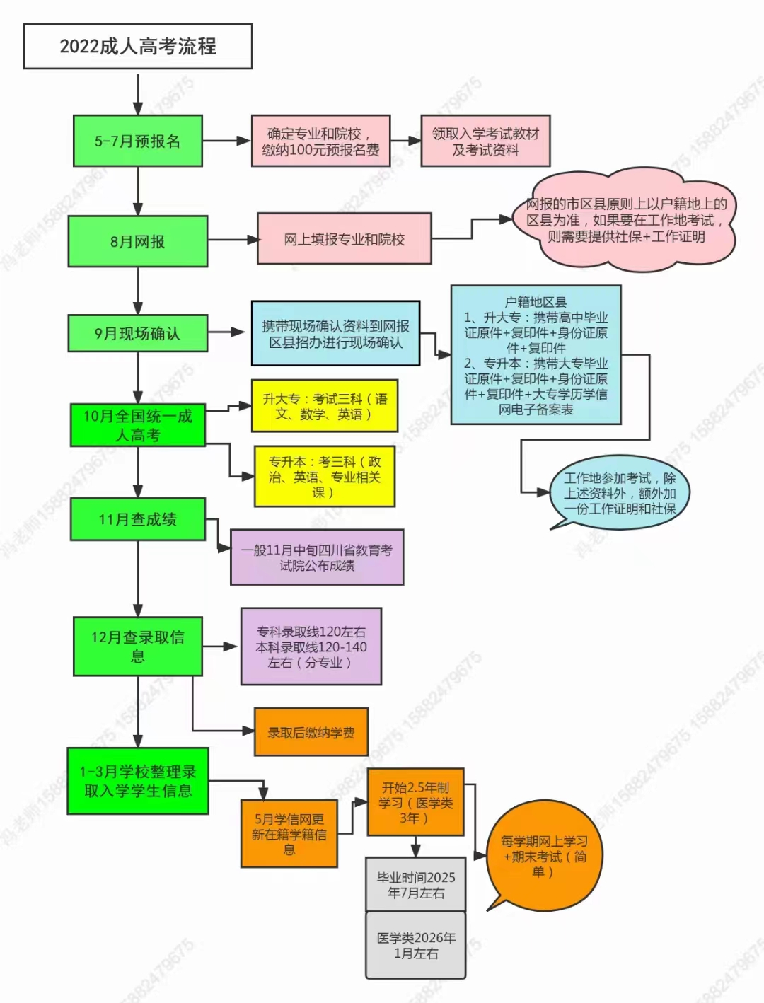 (心理学自考本科院校)(自考心理学本科的院校)