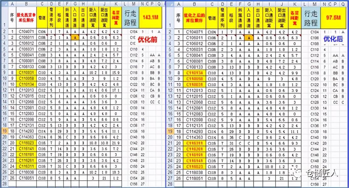 (做了5年仓库文员心得)(仓库文员男生可以做吗)